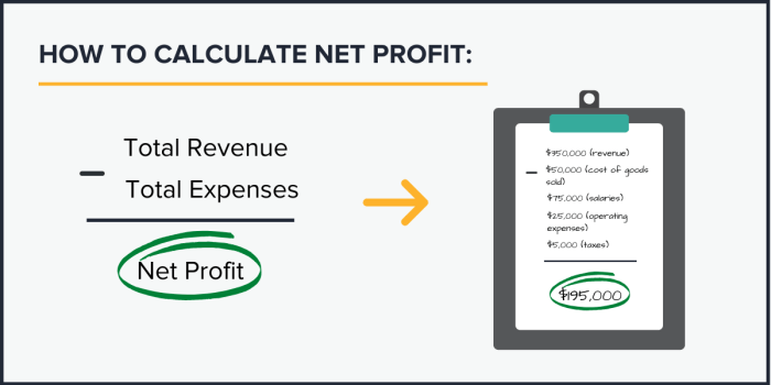 Profit bookkeeping