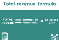 Revenue total formula price