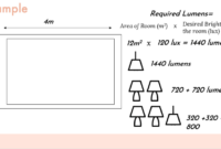 Lumens lumen calculation calculator calculate