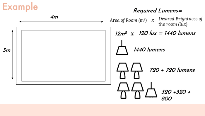 Lumens lumen calculation calculator calculate