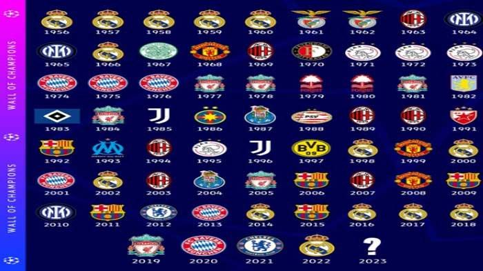 Sejarah ucl