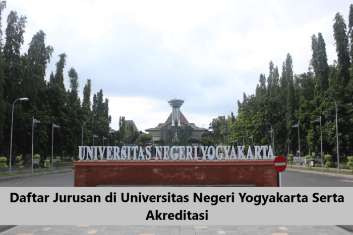 Akreditasi universitas pgri yogyakarta