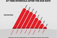 Debt unsecured affecting factors collectability