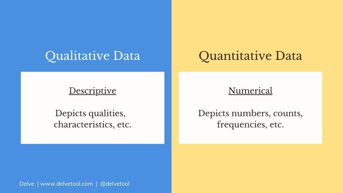 Pengertian data dan contoh data kuantitatif dan kualitatif dalam statistik