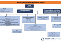 Mining do engineers they construction engineer engineering australia