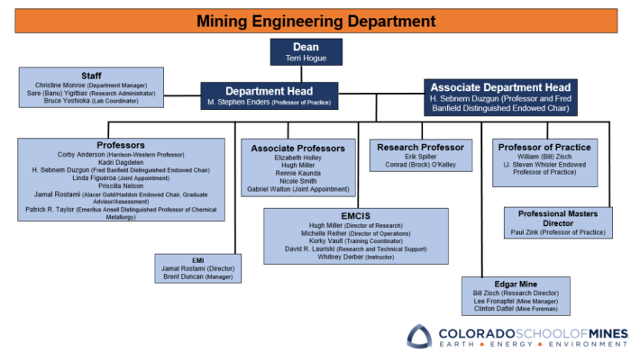 Mining do engineers they construction engineer engineering australia