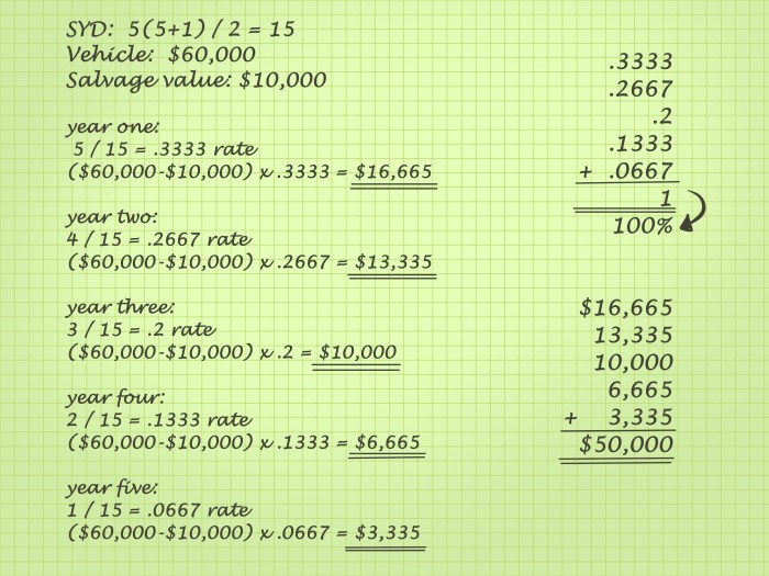 Depreciation