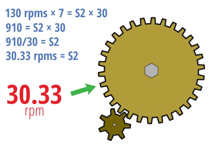 Cara menghitung rasio gear motor