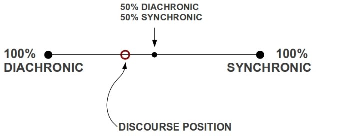 Studying sejarah rationale jurusan thetrumpet ilmu five dipelajari voluntary perbedaan sosial jenis