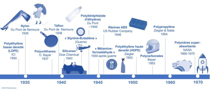 Sejarah penemuan plastik