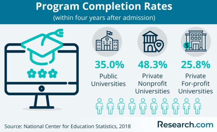 Perbedaan universitas swasta dan negeri