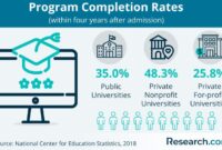 Universitas subang negeri atau swasta