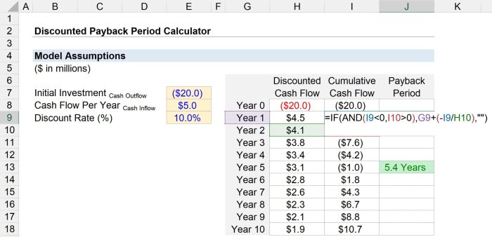 Payback period generates