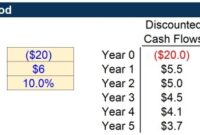 Cara hitung payback period