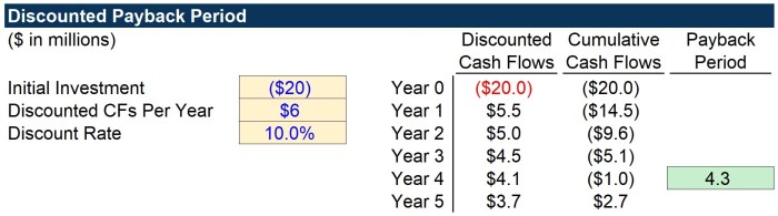 Cara hitung payback period