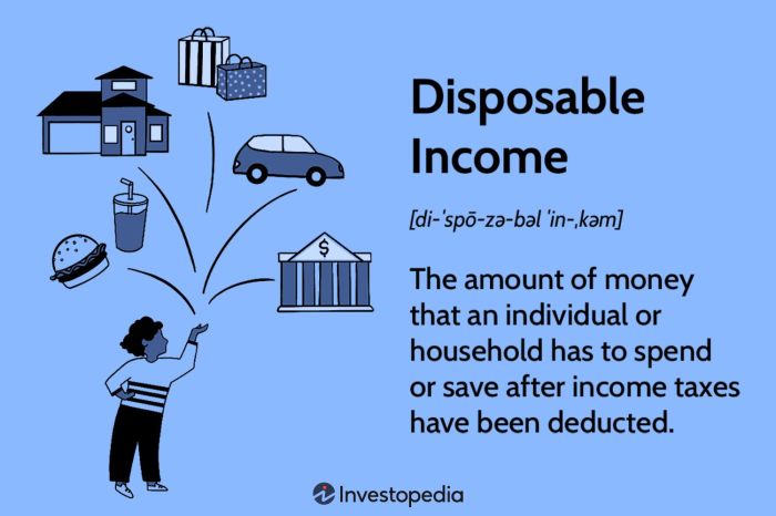 Pengertian disposable income dalam ilmu ekonomi