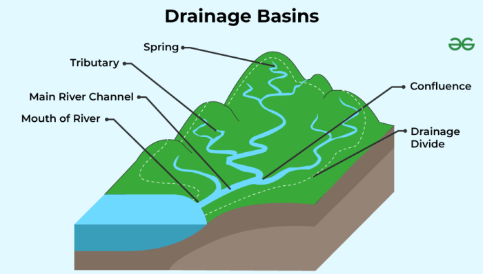 Deep basins