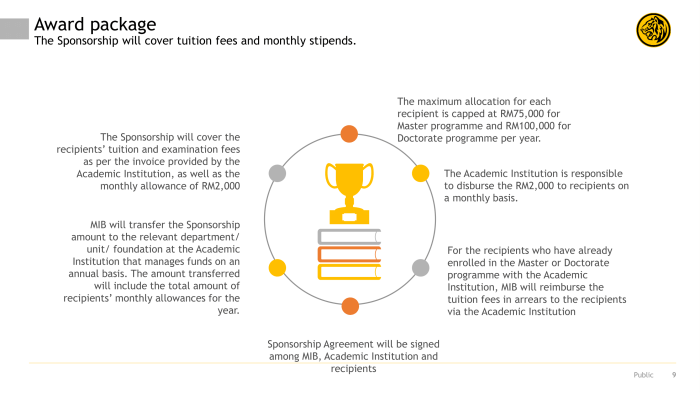 Maybank islamic postgraduate sponsorship programme s2 1