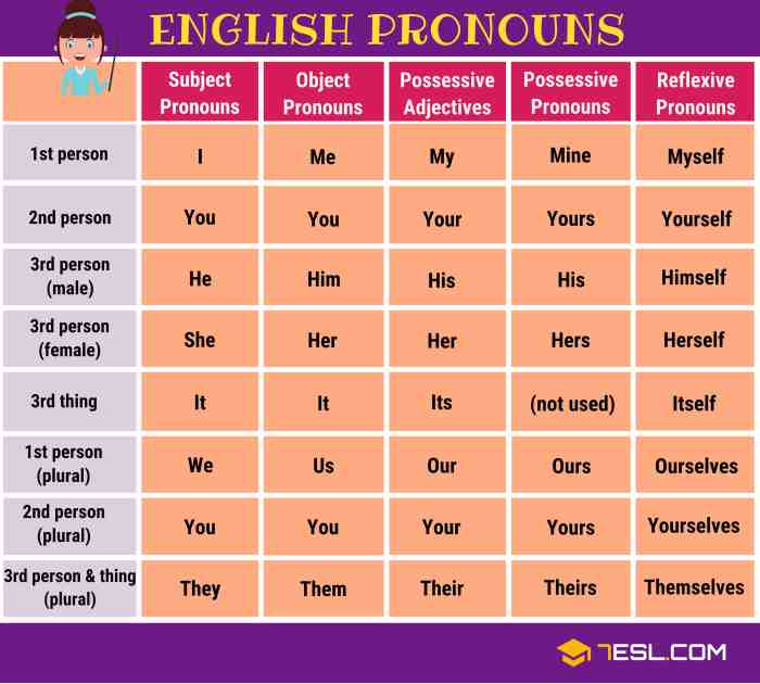 10 kata ganti dalam bahasa inggris