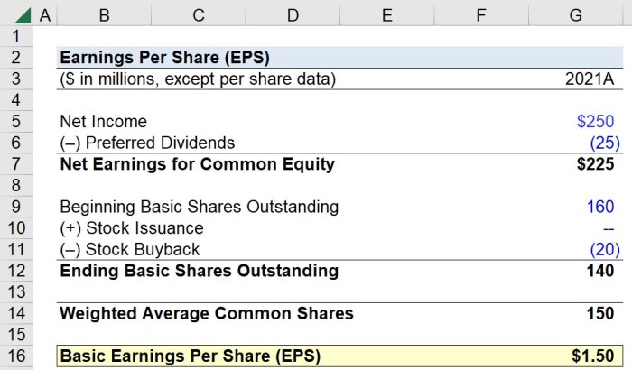 Eps per earnings share calculate