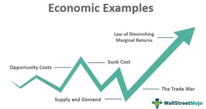 Journal economic academic journals oxford