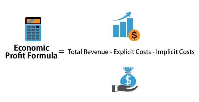 Profit accounting