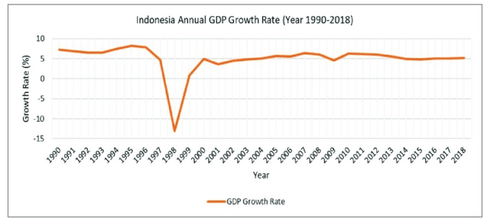 Ringkasan sejarah perekonomian indonesia