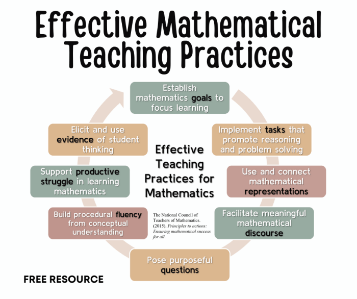 Efektivitas pembelajaran matematika