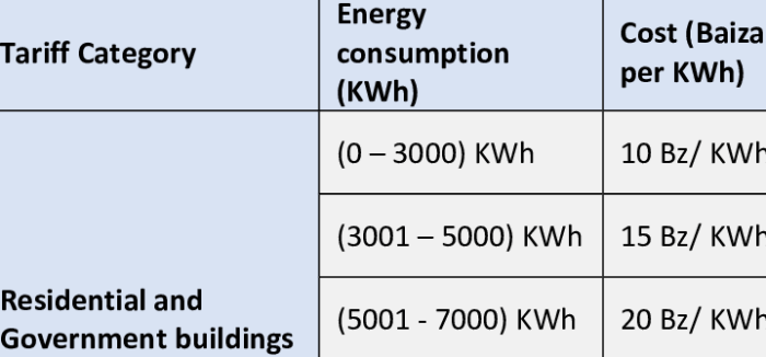 Cost calculation consumption unit