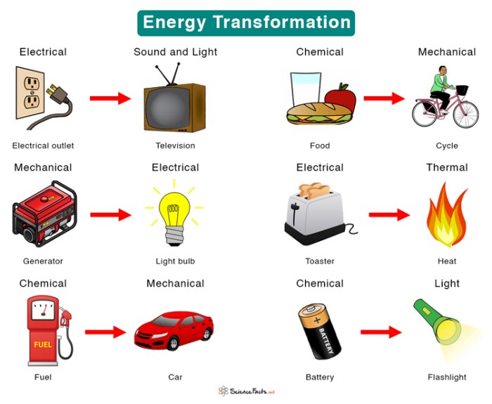 Contoh soal konversi energi