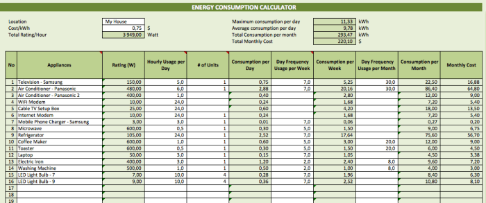 Greenpower calculate usage electricity