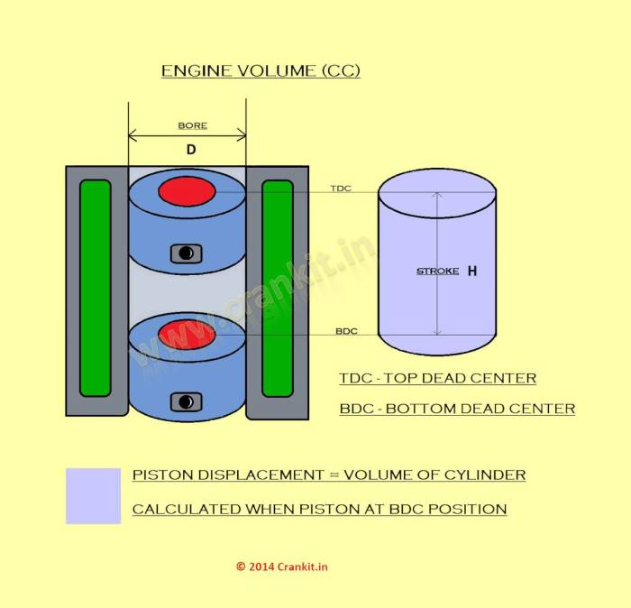 Cara hitung cc motor bore up