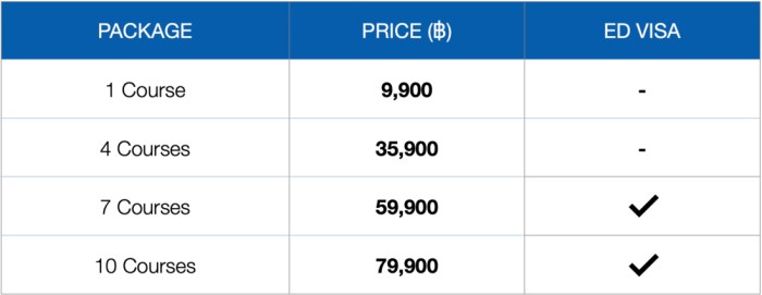 Harga kursus bahasa inggris