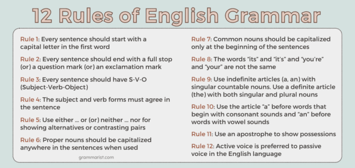 Rumus grammar bahasa inggris