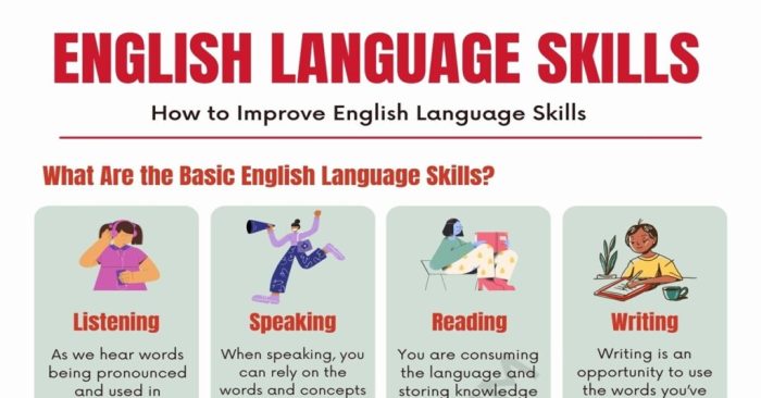 Skill bahasa inggris