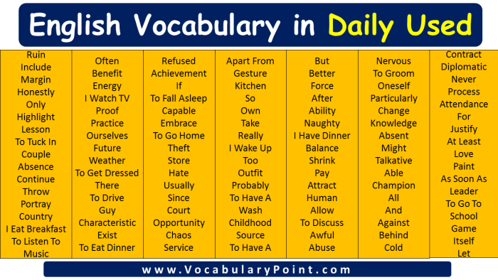 Weather words vocabulary list english useful englishstudyonline kids study online infographic choose board article