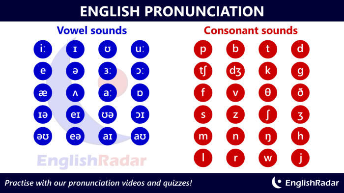 Lengkungan bahasa inggris tts