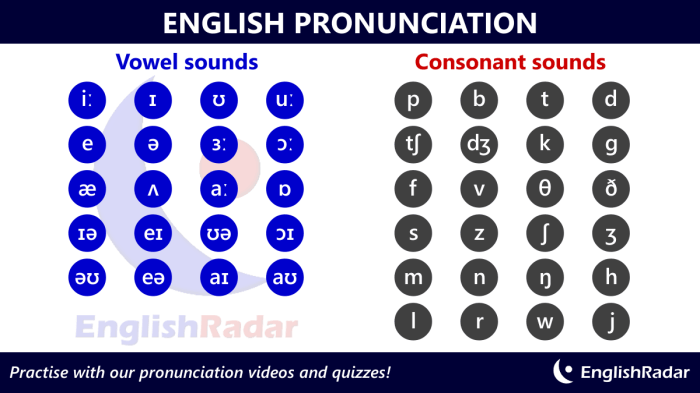 Pronunciation symbols phonetic ipa phonetics voz sounds