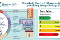 Electricity consumption gov