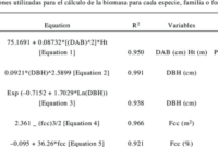 Biomass calculation question