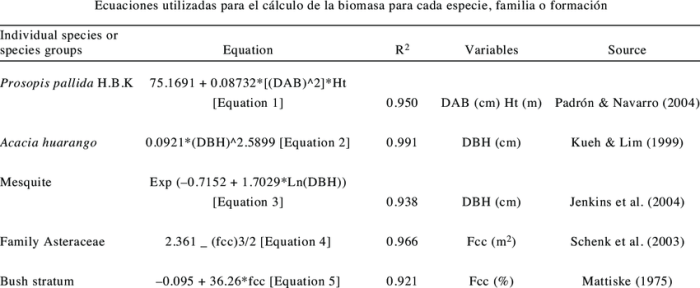 Biomass calculation question