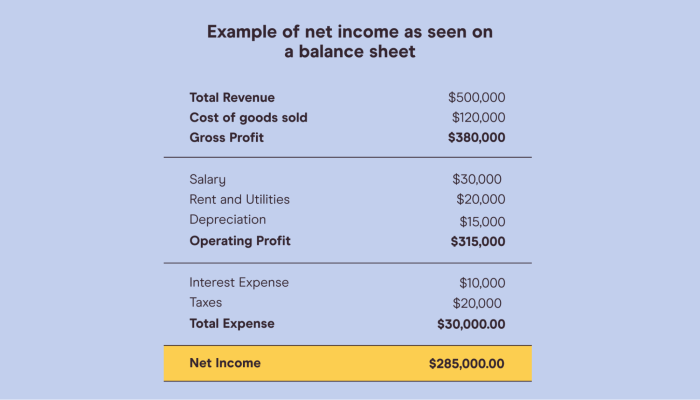 Calculate increase margin find