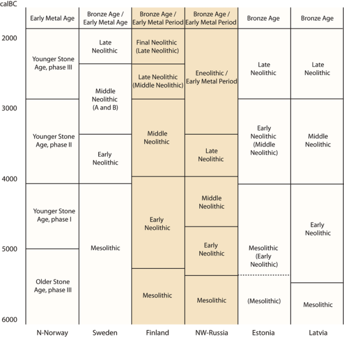 Periodization definition word ppt powerpoint presentation