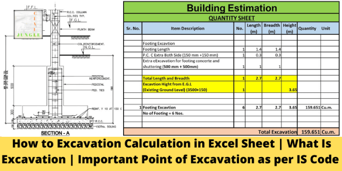 Cara menghitung produktivitas alat berat excavator