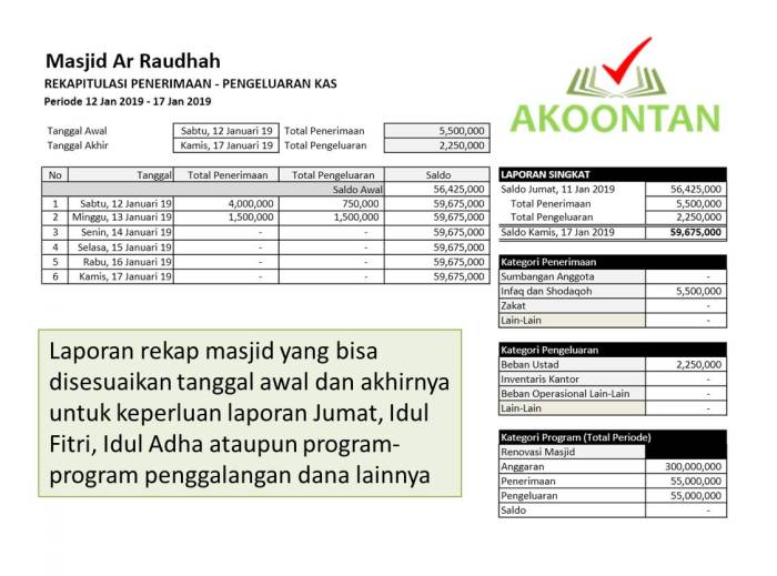 Contoh laporan keuangan masjid sederhana