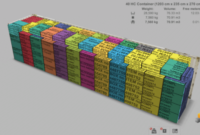 Cara menghitung muatan kontainer