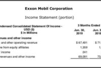 Profit margin equation calculator