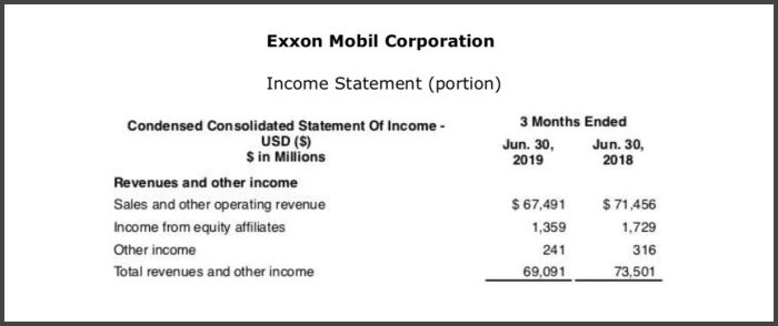 Profit margin equation calculator