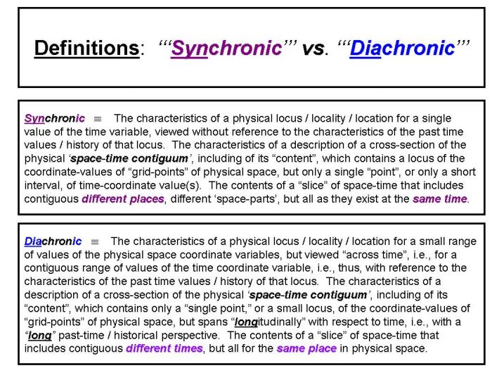 Diachronic antonyms thesaurus plus share