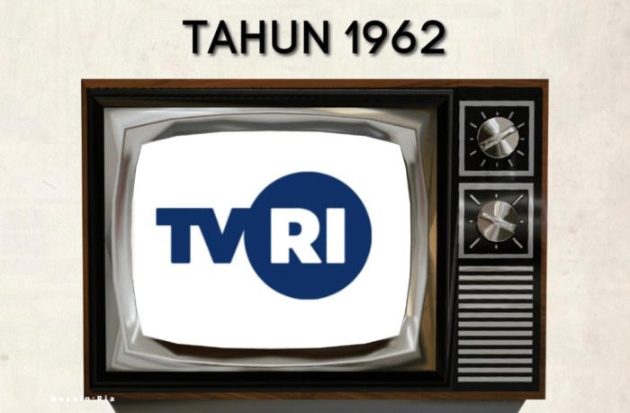 Sejarah tvri jogja